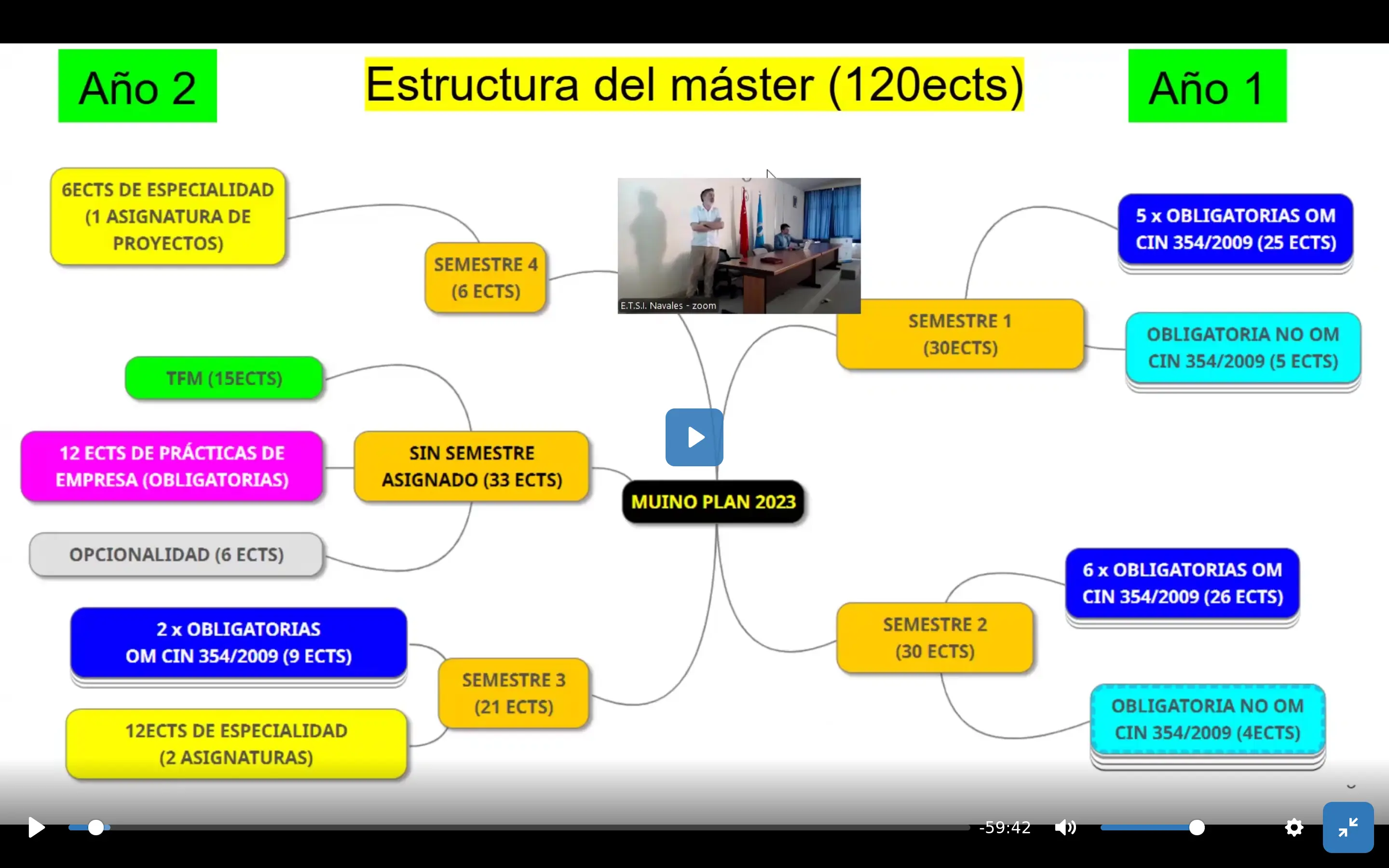 Grabación de la jornada de presentación de nuestro máster el habilitante el 24 de Febrero de 2025